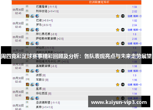 周四竞彩足球赛事精彩回顾及分析：各队表现亮点与未来走势展望